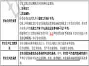 2021年中级经济师《经济基础》知识点：劳动合同法律制度