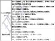 2021年中级经济师《经济基础》知识点：劳动合同法律制度