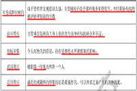 2021年中级经济师《人力资源》知识点及习题：绩效评价误区