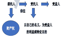 2021年中级经济师《金融》知识点及练习题：信托的定义