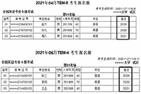 上海剑桥学院2021年度TEM考试报名工作的特别说明 