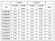 2021年军队文职考试公共科目试题（考生回忆版）