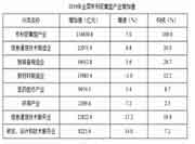 2021年军队文职考试公共科目试题（考生回忆版）