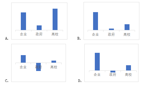 2021年5月22日事业单位联考B类《职测》试题