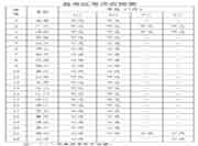 2021广东阳江二级造价师报考须知，7月3日-6日每一日安排1个考次