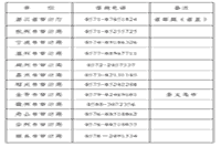 2021年浙江初级审计师报名考务通知