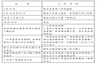 2021年浙江初级审计师报名考务通知