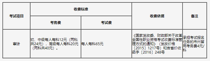 2021年吉林初级审计师收费标准考务费每人每科12元、考试费每人每科65元