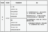 2021年吉林初级审计师考试大纲公布