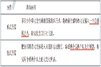 2021年中级经济师《财政税收》考点及练习：政府预算编制模式