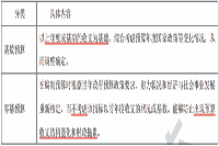 2021年中级经济师《财政税收》考点及练习：政府预算编制模式