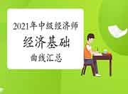 2021年中级经济师《经济基础》曲线汇总! 2021年中级经济师《经济基础》曲线汇总!