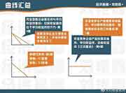 2021年中级经济师《经济基础》曲线汇总!