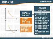 2021年中级经济师《经济基础》曲线汇总!