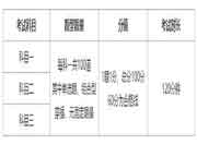 2021年6月基金从业资格考试题型题量