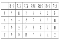 2021年5月22日事业单位联考A类《职测》试题