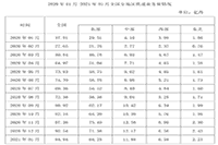 2021年5月22日事业单位联考A类《职测》试题