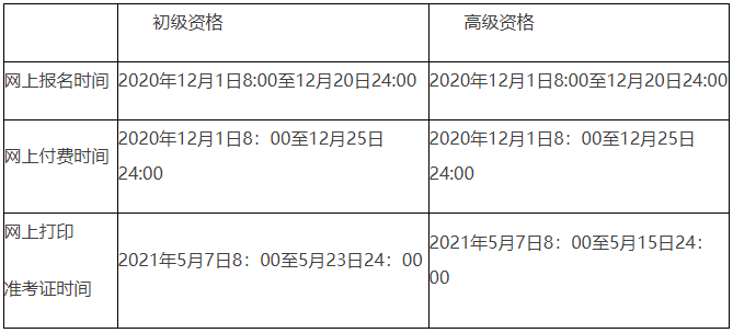 2022年北京市初级会计职称报名时间预估2021年11月