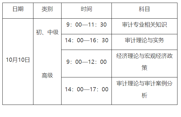 2021年重庆初级审计师报名简章发布 2021年重庆初级审计师报名简章发布