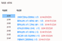 2021年中级经济师成绩查询方法有变？