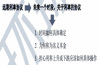 2021年中级经济师《金融》知识点及练习题：远期利率协议