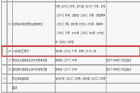 2021年浙江台州一级消防工程师考试报考价格