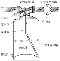 2021一级消防工程师考试技术实务课本三 2021一级消防工程师考试技术实务课本三