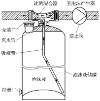 2021一级消防工程师考试技术实务课本三