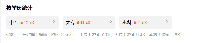 注册监理工程支出是多少？哪些地域招聘量大？