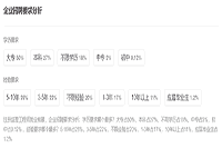 注册监理工程支出是多少？哪些地域招聘量大？