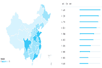 哪一个省分考监理的人数多？现在全国有多少监理工程师考试？