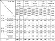 2021年安徽中级消防设施操作员证重要考什么内容? 2021年安徽中级消防设施操作员证重要考什么内容?