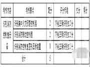 中级消防设备操作员考核标准-【消防设备监控操作职业方向】