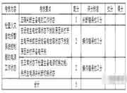 中级消防设备操作员考核标准-【消防设备监控操作职业方向】