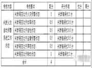 中级消防设备操作员考核标准-【消防设备监控操作职业方向】