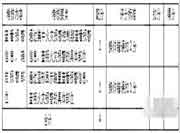 中级消防设备操作员考核标准-【消防设备监控操作职业方向】