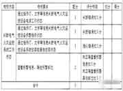 中级消防设备操作员考核标准-【消防设备监控操作职业方向】 中级消防设备操作员考核标准-【消防设备监控操作职业方向】