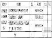 中级消防设备操作员考核标准-【消防设备监控操作职业方向】