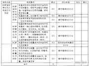 中级消防设备操作员考核标准-【消防设备监控操作职业方向】 中级消防设备操作员考核标准-【消防设备监控操作职业方向】