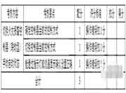 中级消防设备操作员考核标准-【消防设备监控操作职业方向】