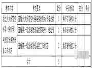 中级消防设备操作员考核标准-【消防设备监控操作职业方向】