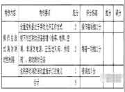 中级消防设备操作员考核标准-【消防设备监控操作职业方向】 中级消防设备操作员考核标准-【消防设备监控操作职业方向】