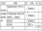 中级消防设备操作员考核标准-【消防设备监控操作职业方向】