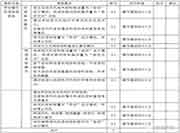 中级消防设备操作员考核标准-【消防设备监控操作职业方向】 中级消防设备操作员考核标准-【消防设备监控操作职业方向】