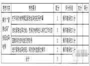 中级消防设备操作员考核标准-【消防设备监控操作职业方向】