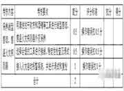 中级消防设备操作员考核标准-【消防设备监控操作职业方向】