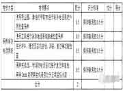 中级消防设备操作员考核标准-【消防设备监控操作职业方向】