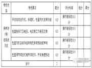 中级消防设备操作员考核标准-【消防设备监控操作职业方向】 中级消防设备操作员考核标准-【消防设备监控操作职业方向】
