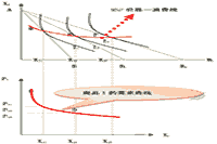 2021年中级经济师《经济基础》知识点及经典题：需求曲线的推导