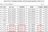 2021年5月汉中中级经济师失业保险支持参保职工提升技术技能拟补贴情况公示